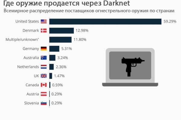 Кракен даркмаркет плейс официальный сайт