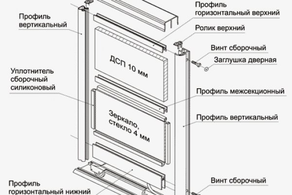 Кракен наркота что это