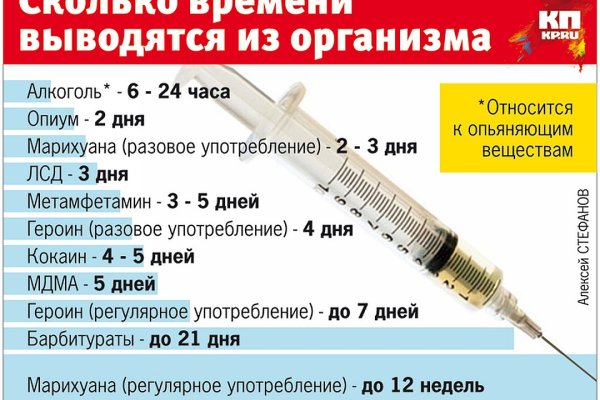 Почему кракен не блокируют