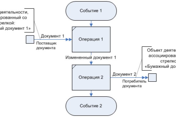 Оригинальная ссылка на кракен