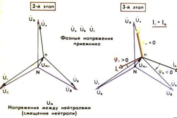 Кракен что это такое наркотики